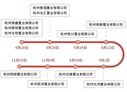 地铁公司扎堆做房地产，对杭州是利好吗？