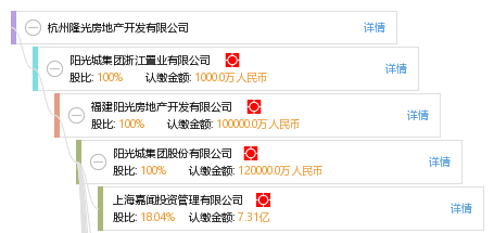 杭州隆光房地产开发 深耕杭州房地产市场的机遇与路径