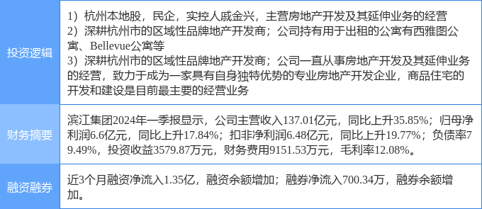 杭州房地产开发 跨越周期，重塑价值