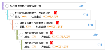 杭州憬禧房地产开发 深耕杭州的实践与行业观察
